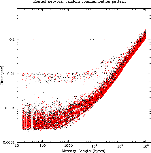 \begin{figure}\centering
\epsfig{file=p2prand.ps, width=\textwidth}\end{figure}