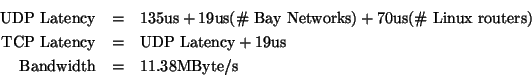 \begin{eqnarray*}\mbox{UDP Latency} &=& 135 \hbox{us}+ 19 \hbox{us}(\mbox{\char9...
...ncy} + 19 \hbox{us}\\
\mbox{Bandwidth} &=& 11.38 \mbox{MByte/s}
\end{eqnarray*}