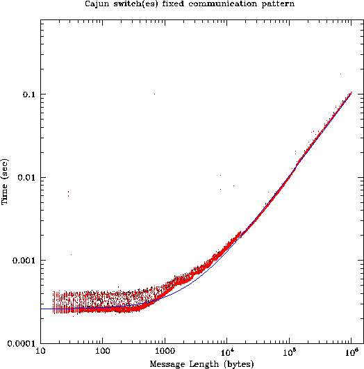 \begin{figure}\centering
\epsfig{file=promyz.ps, width=\textwidth}\end{figure}