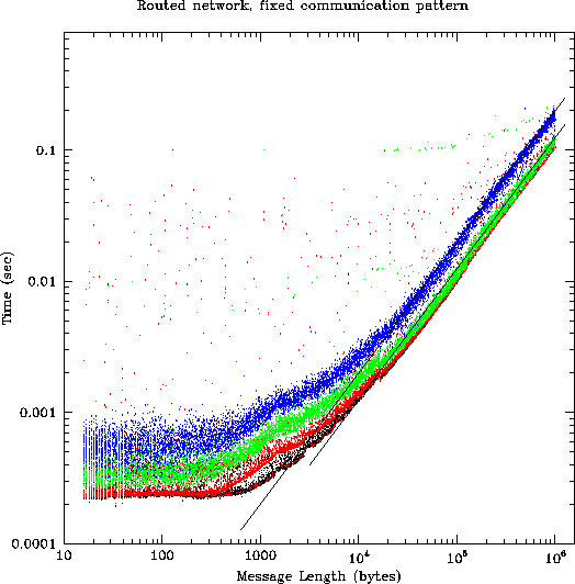 \begin{figure}\centering
\epsfig{file=p2pfixed.ps, width=\textwidth}\end{figure}